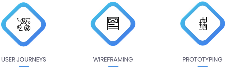 spotjob-design-process.