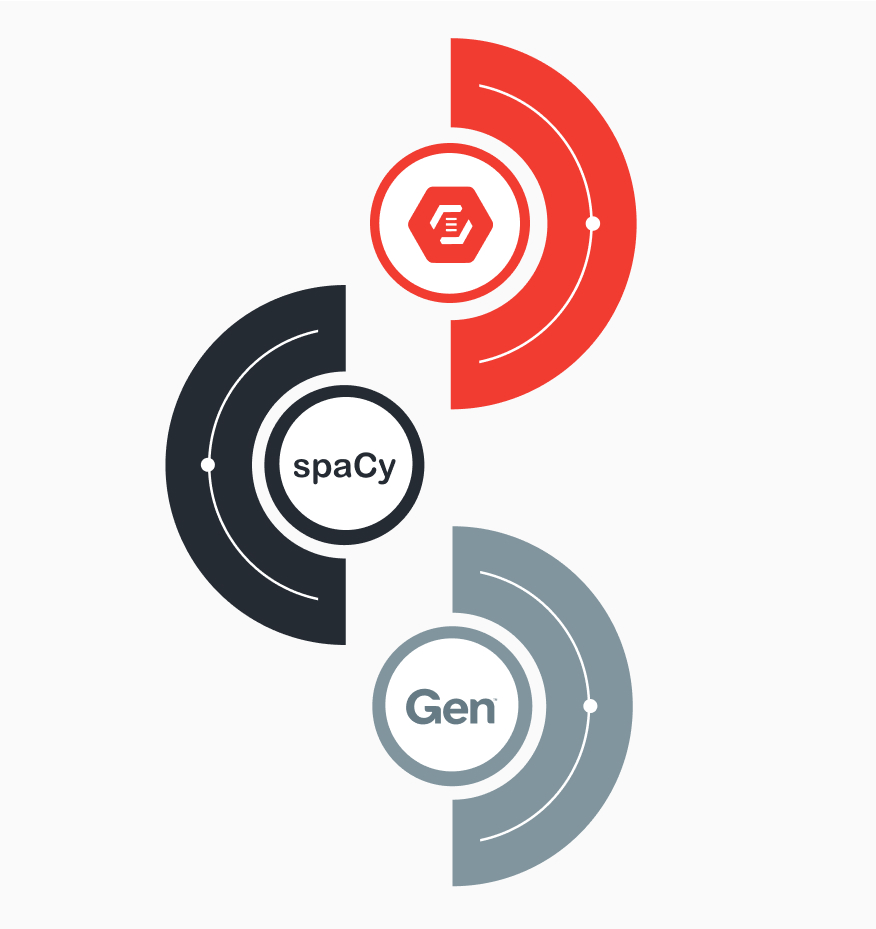 Natural Language Processing